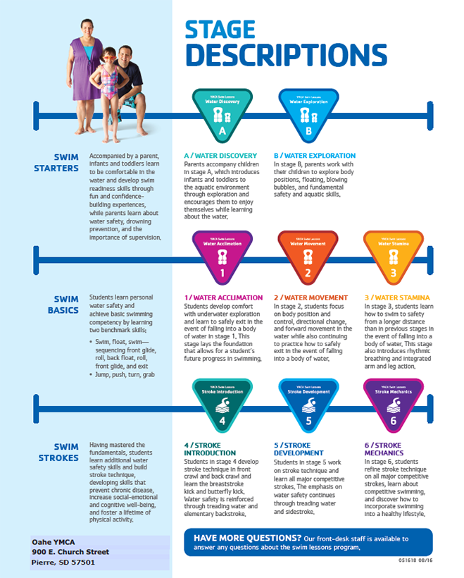 Stage descriptions